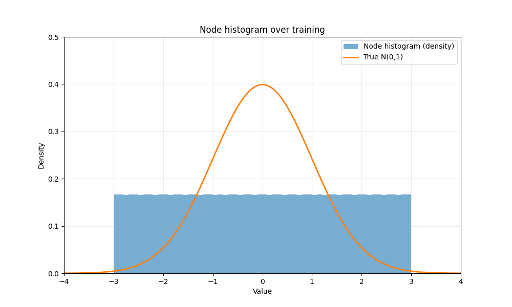 nd_10knodes